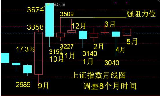 中美博弈以中国完胜告一段落，目前关税暂时执行是10％。昨晚全球股市上升，道指上升
