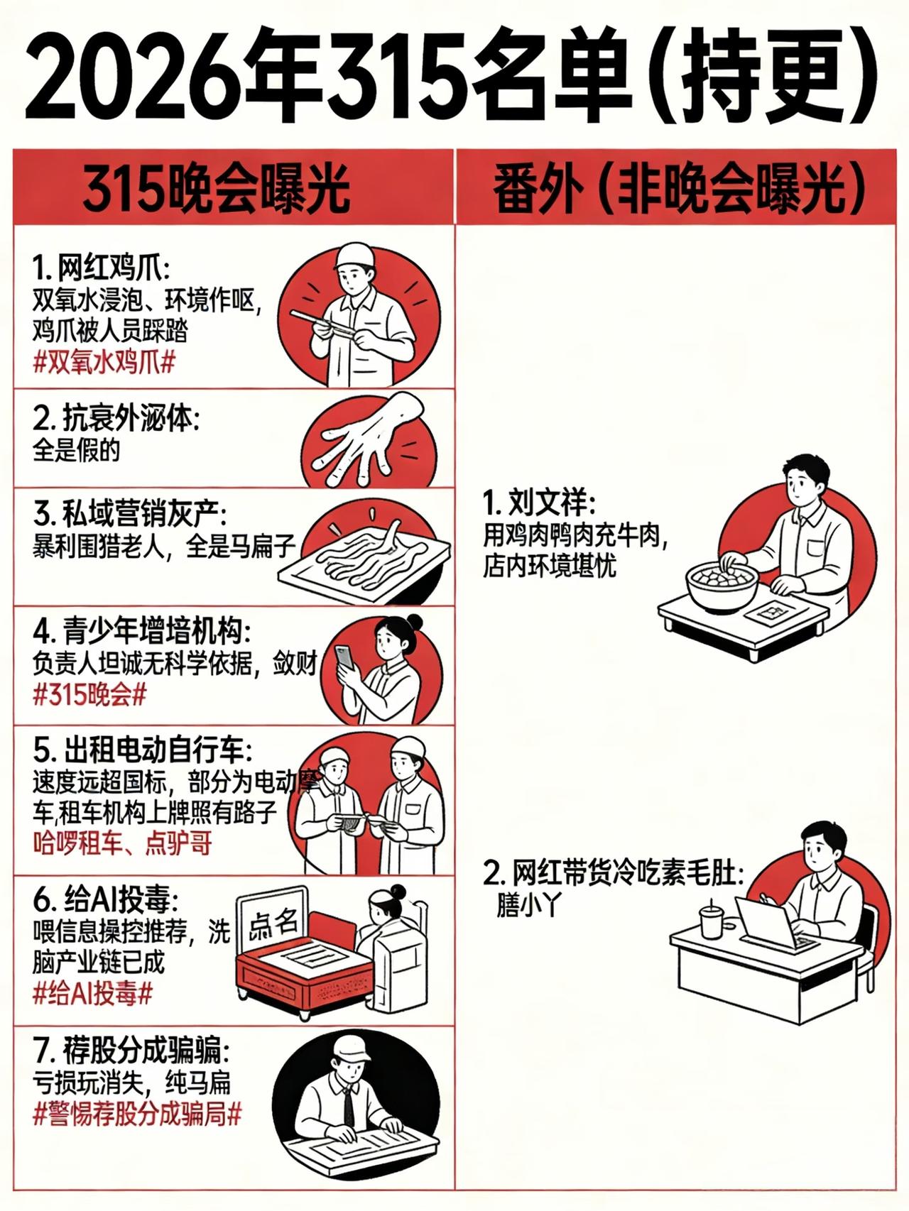 看了今年的315晚会，我和老公一致做了三个决定：一、家里买的毛肚、鸡爪通通