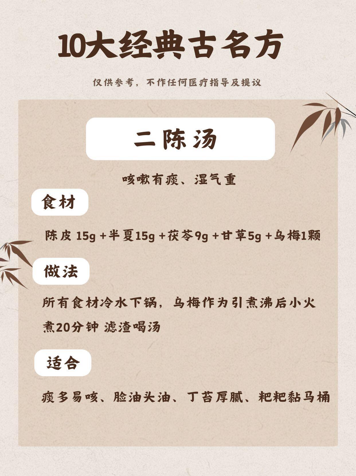 10大经典古方，看你复合那一种！