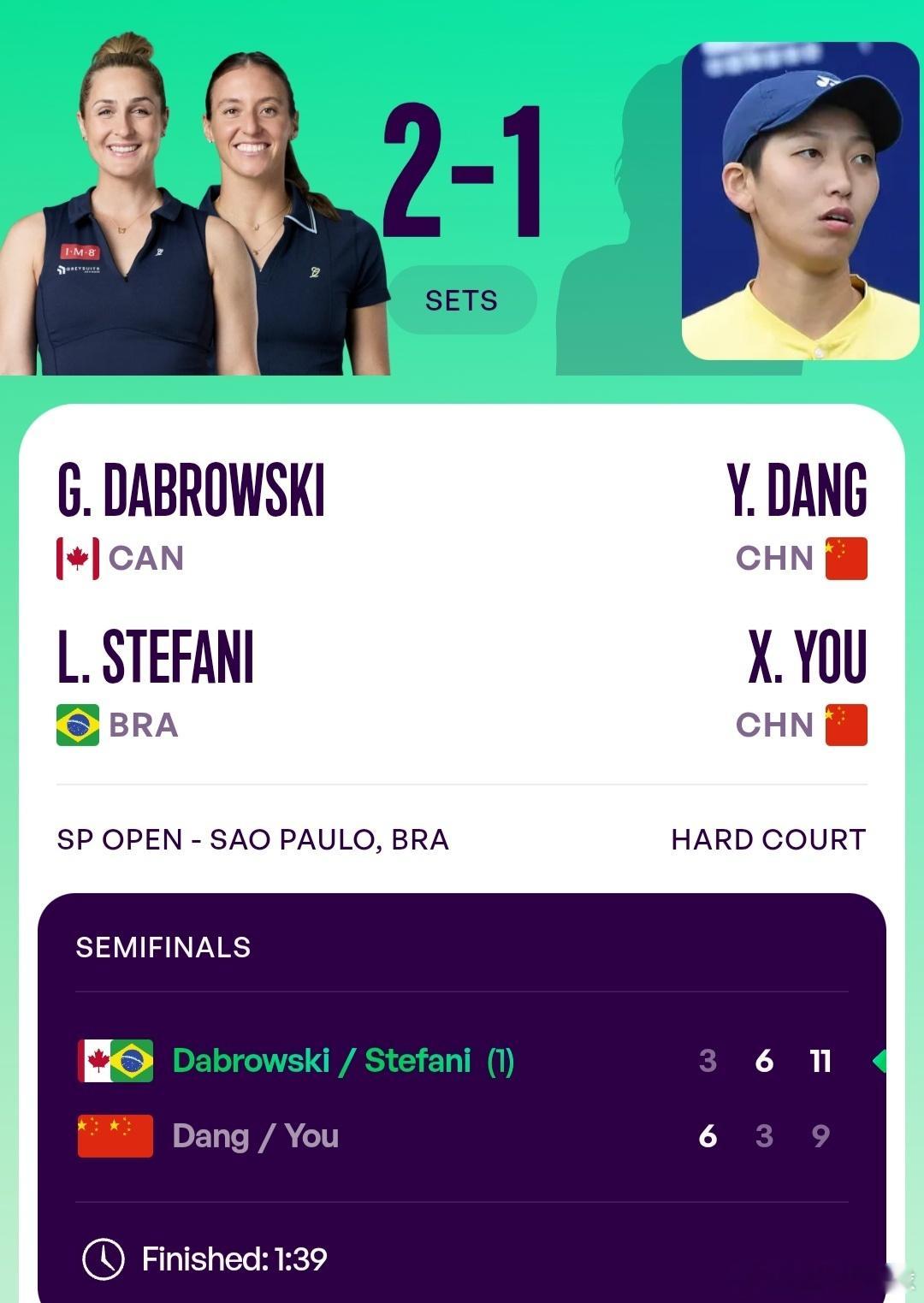 WTA250圣保罗站🇧🇷女双半决赛尤晓迪🇨🇳/党一鸣🇨🇳6-3/3-