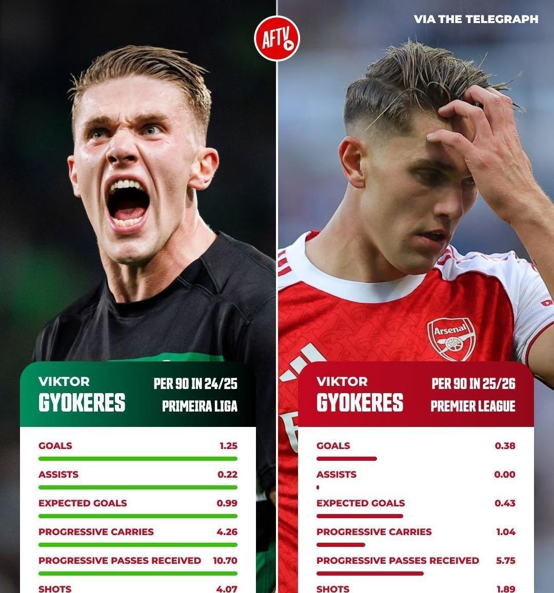 还黑哲凯赖什吗？他的作用肉眼可见！就拿阿森纳3-2客场逆转伯恩茅斯这场比赛来说