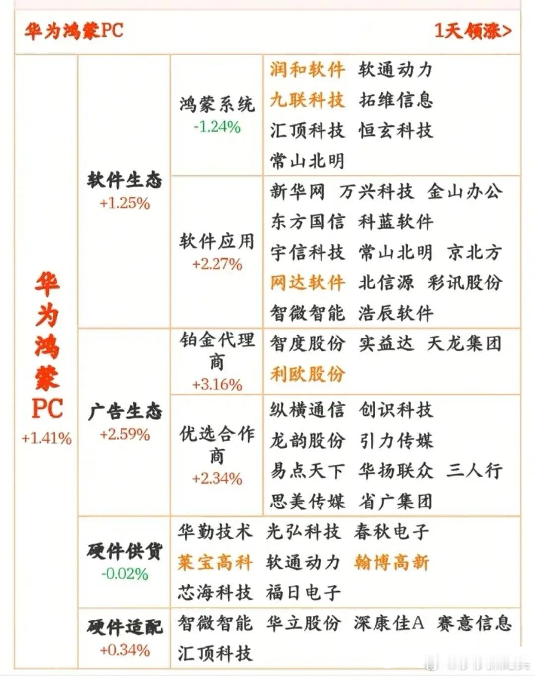 四大科技新题材：鸿蒙PC概念+DeepSeek-R2概念+全景相机概念+外骨骼机