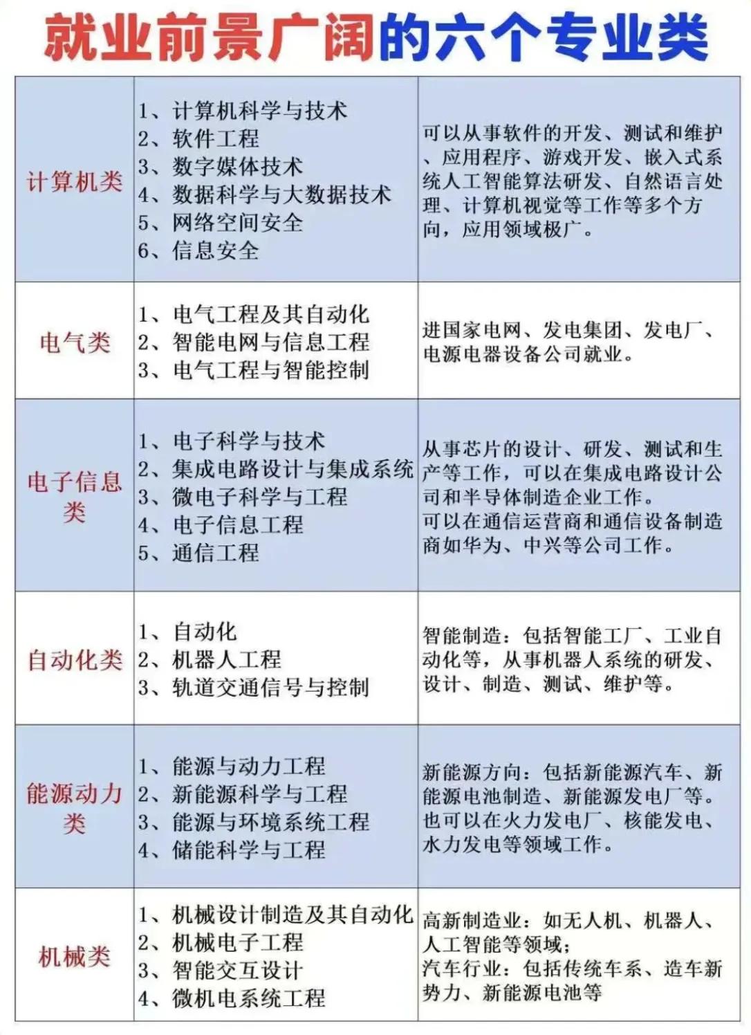 高考填报志愿，一定要选对专业，这点很重要，别不信！我叔家的儿子，选的是市场营销