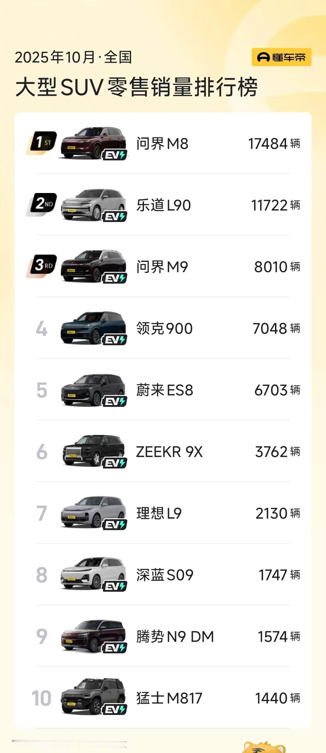 乐道L90是真猛，干到大型SUV销量第二了今晚双11沈博还会直播上福利，准备下