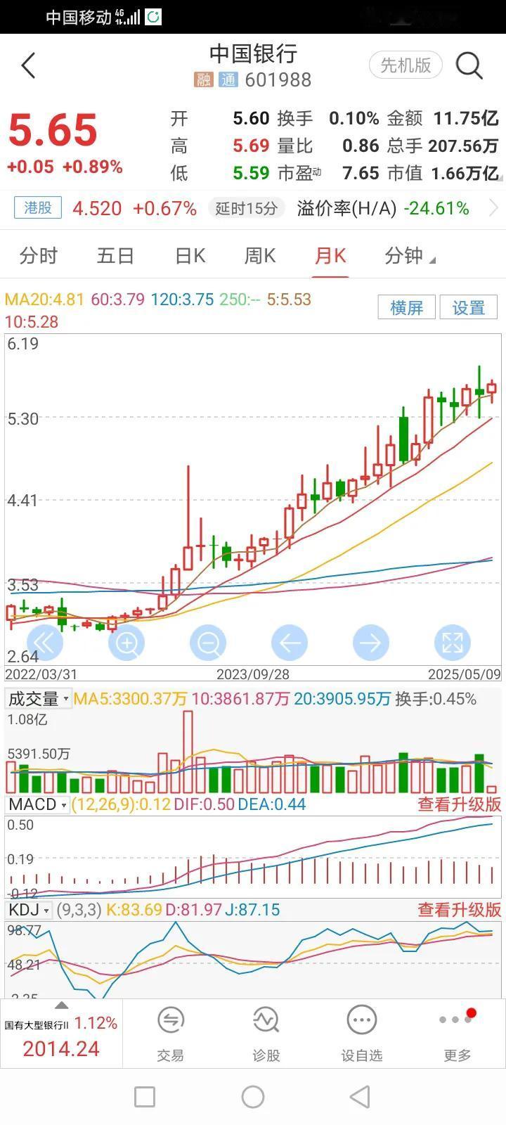 买国有银行股的人都是仰望星空、脚踏实地的人。入手大银行股，就别想急功近利。只关