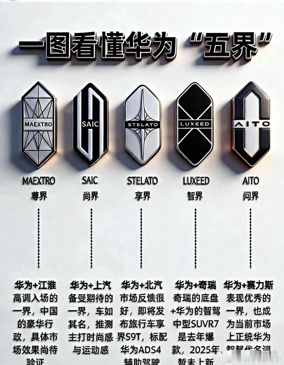 华为“五界”都有什么区别，一图看懂！