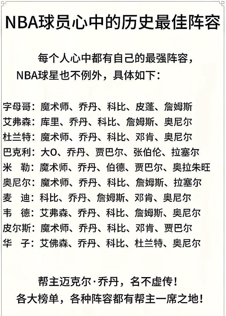 NBA球星心中的最强五人阵容揭晓！