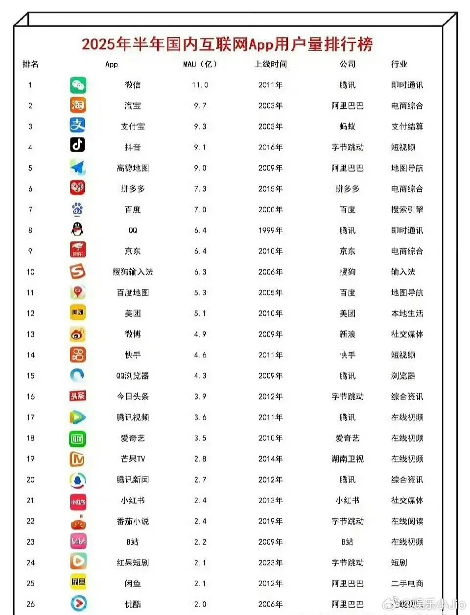 王鹤棣和高德地图回签了，高德你真的很爱王鹤棣让我们恭喜这对爱人💞​​​