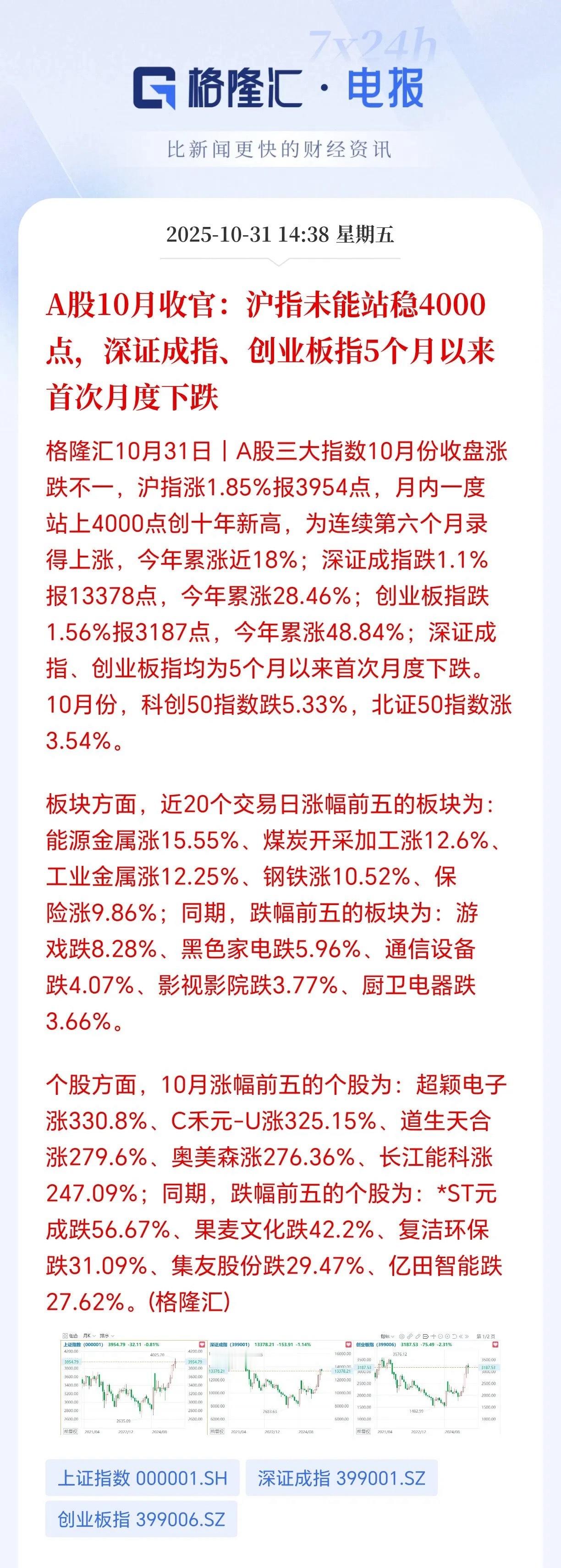 每一次牛市只有一次主线,这次牛市就是科技不会变。10月份收官了,能源金属涨了一个