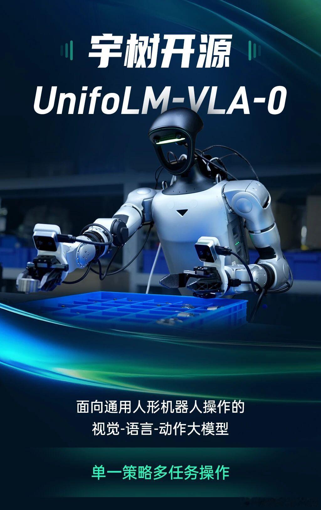 【宇树开源VLA大模型】1月29日，宇树宣布开源UnifoLM-VLA-0。Un
