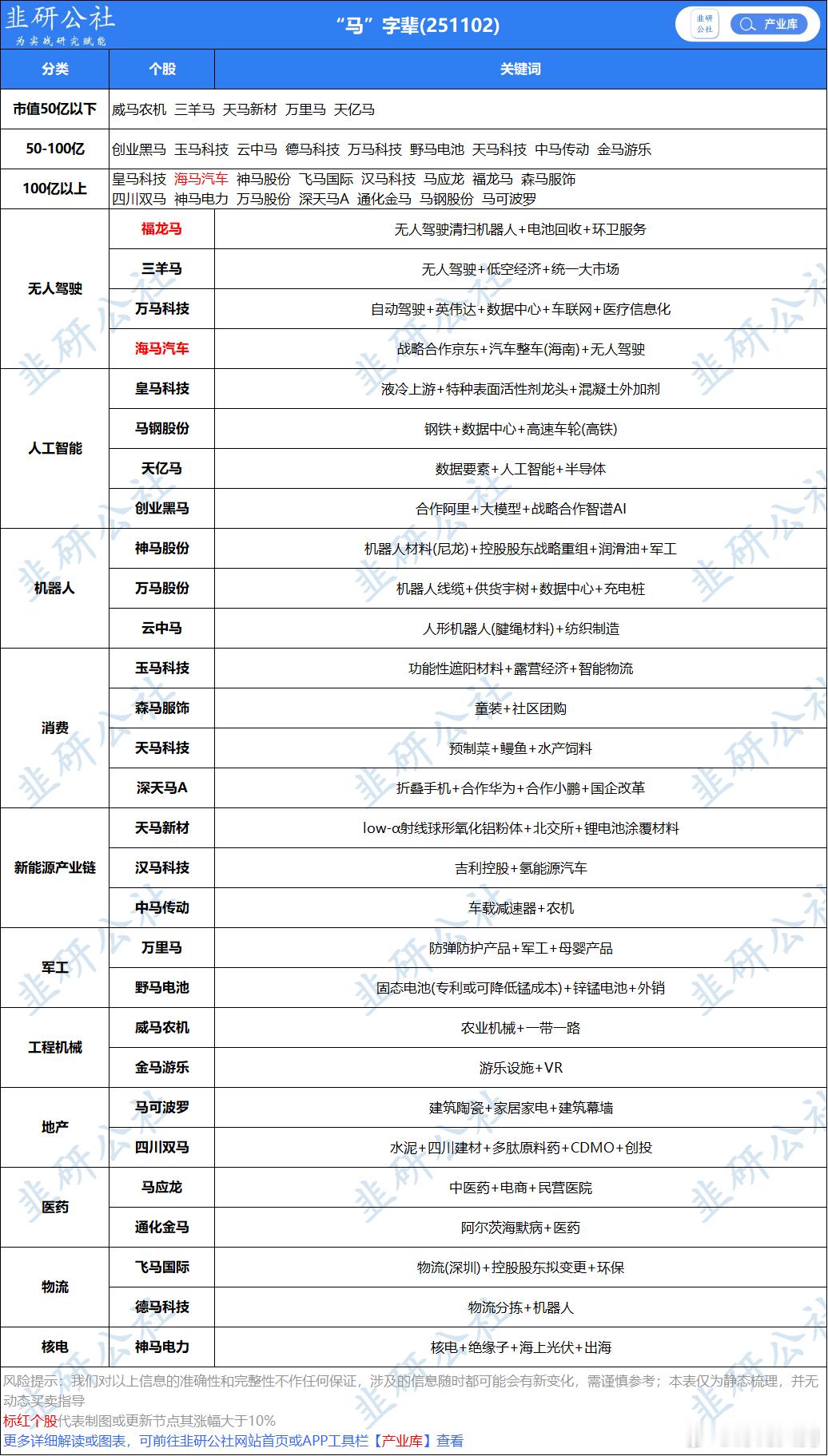 又炒马字辈​​​