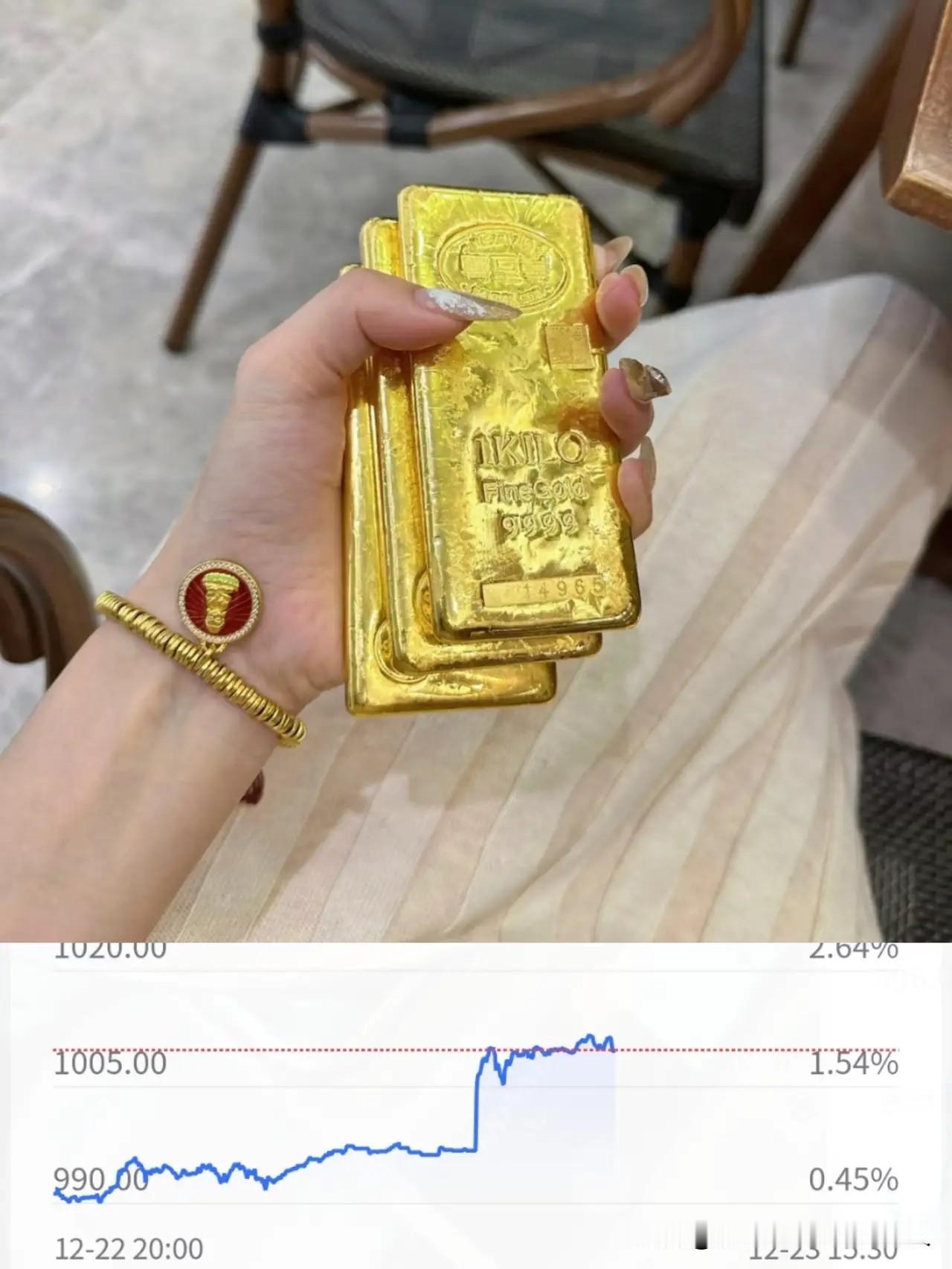 昨天卖黄金的人，现在估计都在疯狂拍大腿！我就是其中一员，悔得肠子都青了！昨天