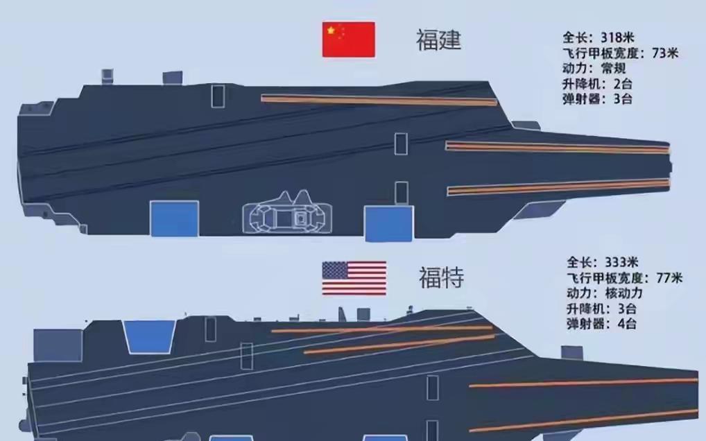 国防部回应004核航母，12万吨核航母或已开建，中国海军迈入新纪元。最近卫星图显