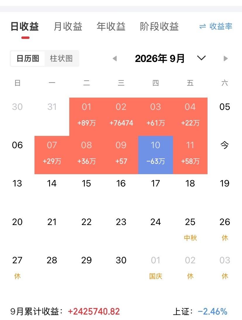 实盘A股记录来了，因内容限制得比较严重，什么都不说，兄弟们看图懂的都懂！看完评论
