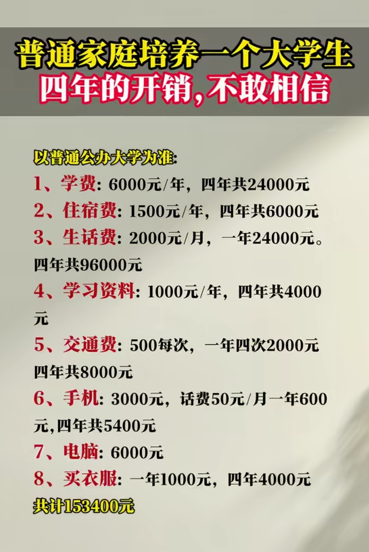 普通家庭培养一个大学生四年的开销，不敢相信。