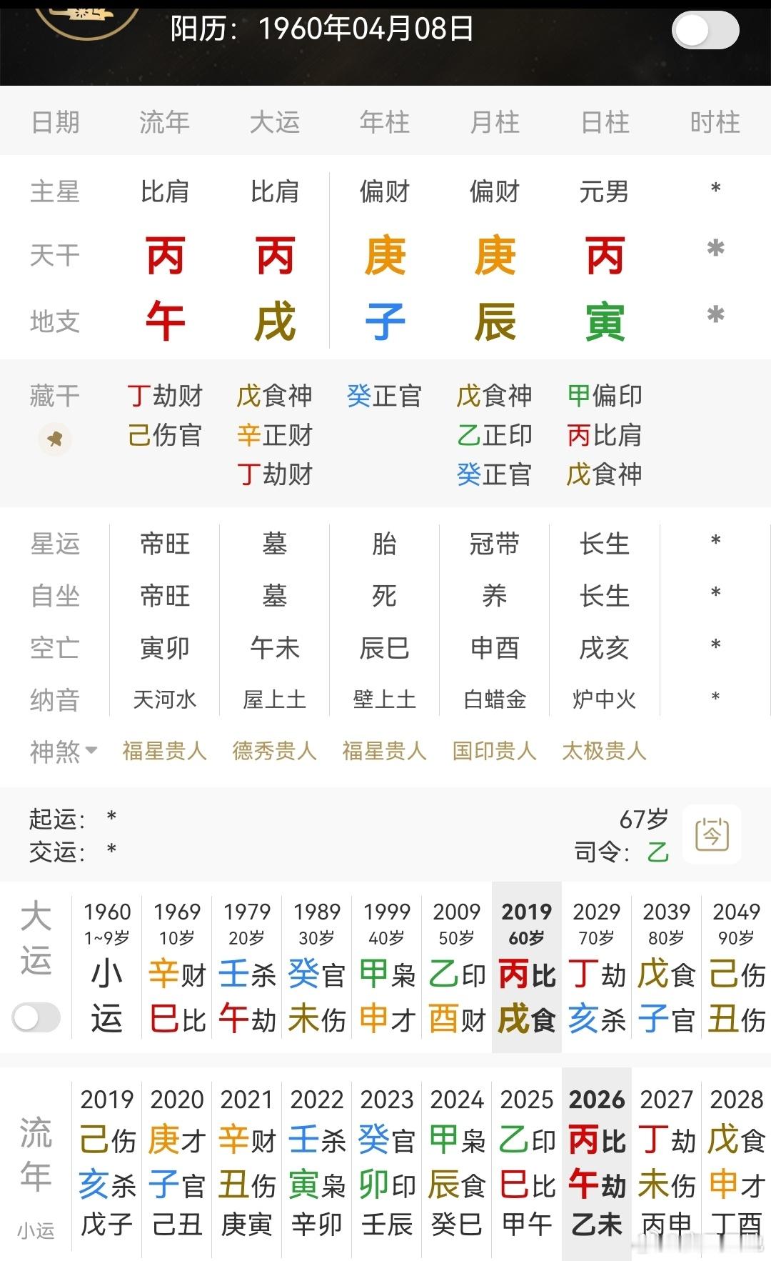 汤家凤质问胡锡进敦煌立场据说这是胡的八字；丙火日主，自坐寅木长生偏印，辰土食神当
