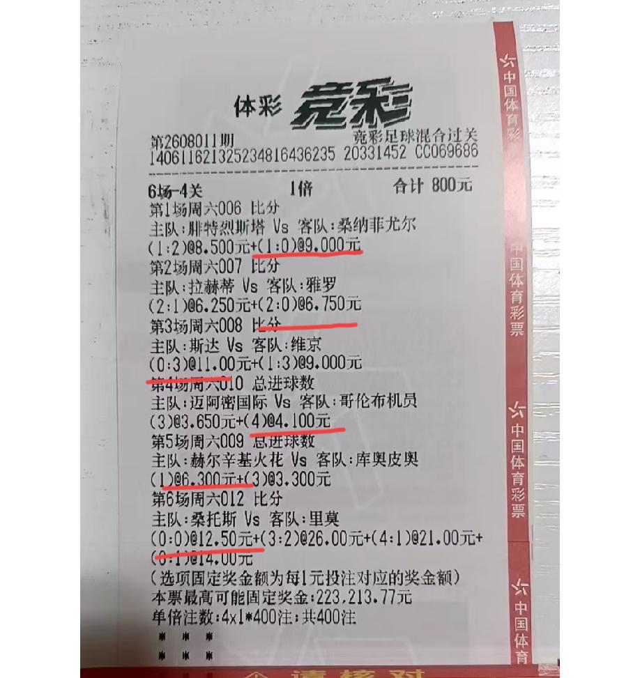 这张“6场-4关”的彩票，已知6场的比分全部精准命中，就是不知道中了多少钱，有网