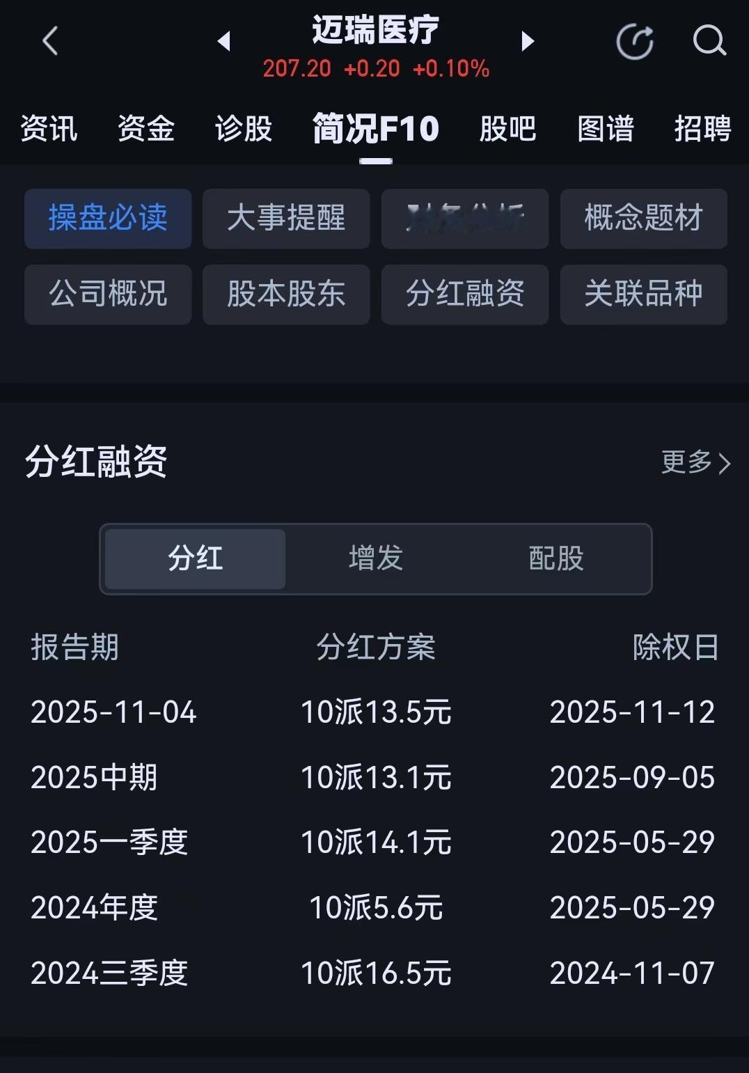 一个年度4次高额现金分红，这样的公司在A股有几家？ 迈瑞医疗发布通告，202
