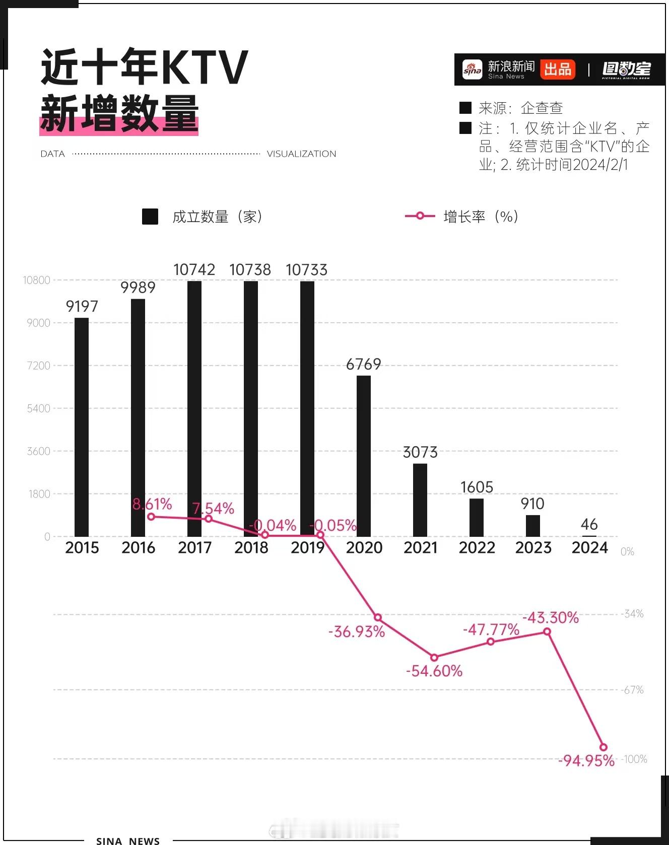 KTV的没落到底是因为什么？