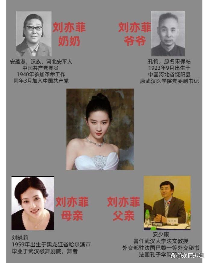 没人觉得刘亦菲家庭挺可怕的吗？​​​