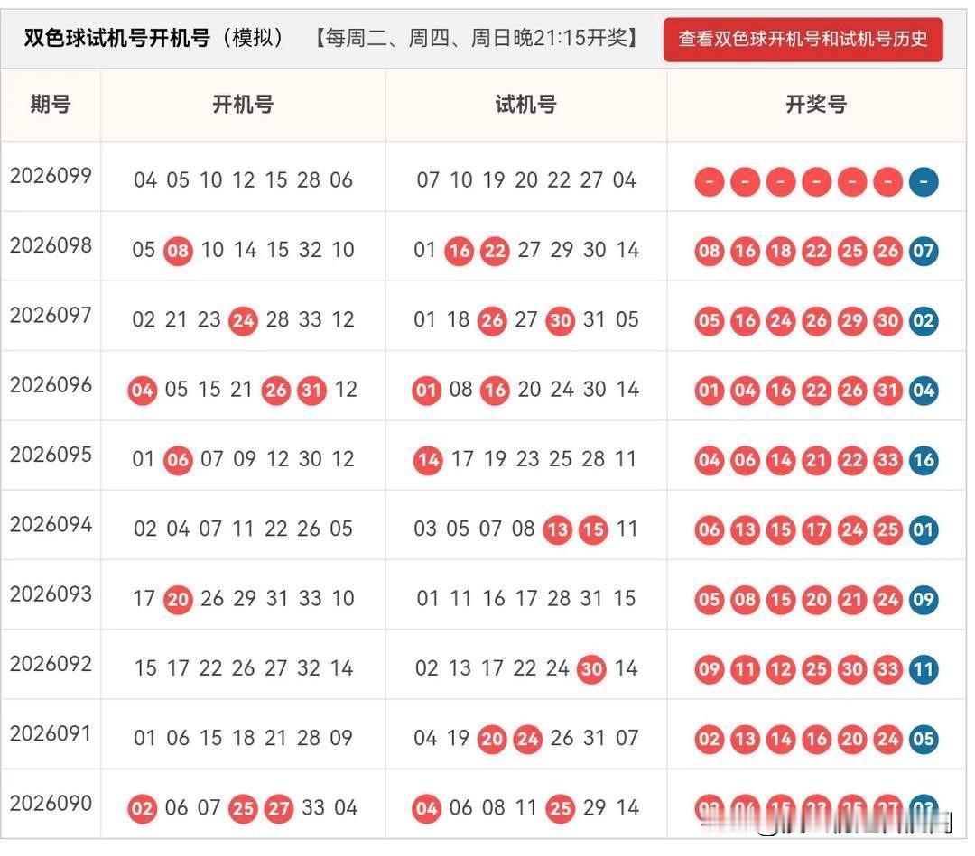 双色球2026099期开机号➕试机号四、逐级缩码24码大底：02,03,