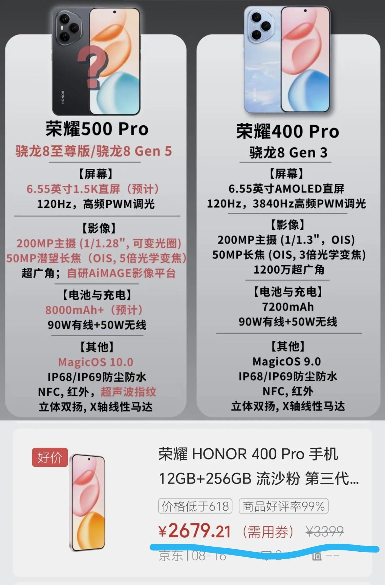 太疯狂了！荣耀500系列这牙膏是要挤爆的节奏[捂脸哭]相比荣耀400Pro，荣耀5