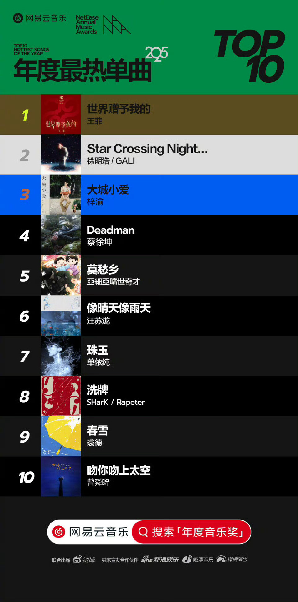 网易云音乐公布2025年十大单曲王菲又轻轻登顶～网易云音乐公布2025年十大