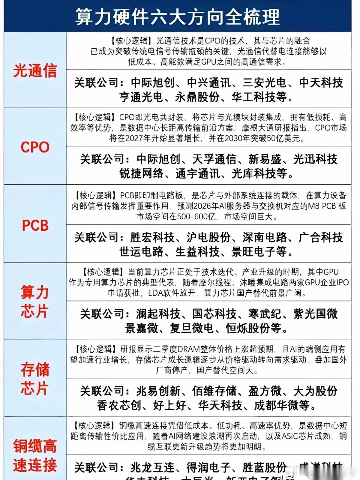 都以为AI是金矿，其实真正闷声发大财的，是旁边卖铲子、卖牛仔裤的。现在这波AI浪