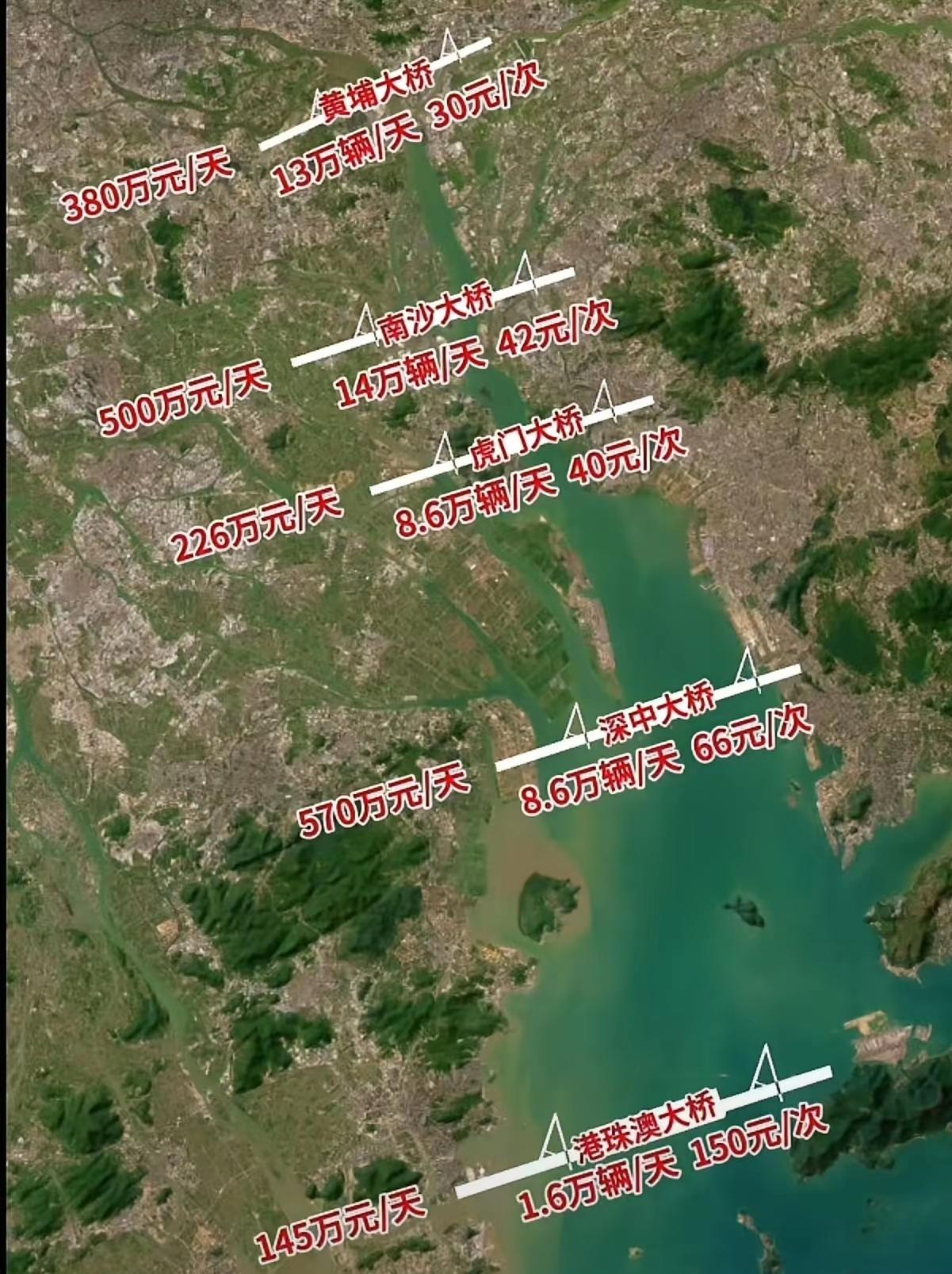 国家要想致富，那还得是先搞基建设施。在广东省珠三角地区，这几座跨海大桥，就是