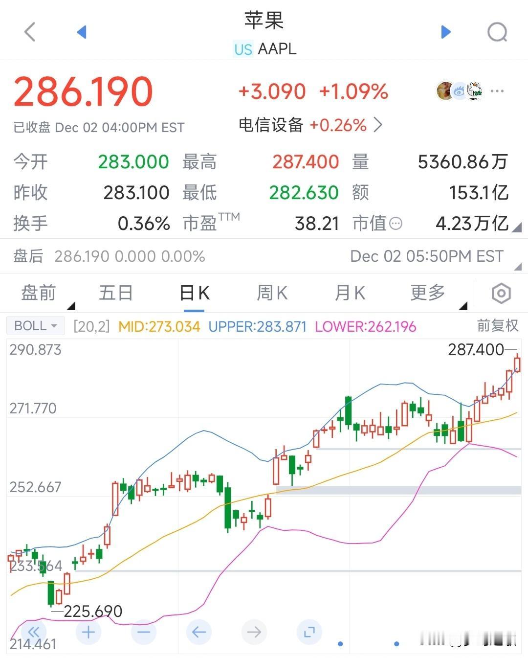 今天的A股还是老样子，走势基本定了，不参与AI的才是赢家昨晚，美股三大指数开始