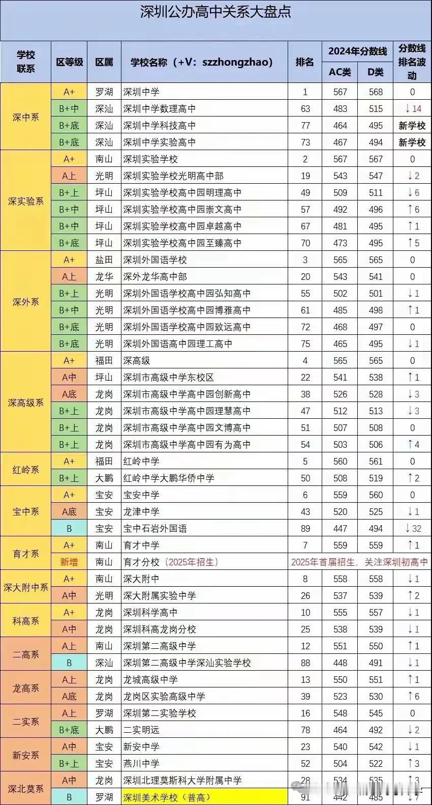 来围观深圳顶尖与普通学校的差距有多大？在深圳最顶流的高中就是深圳中学、深圳实验