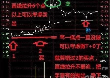 炒股技巧之如何选择做T个股不是所有的股票都适合做T。选股必须符合三个核心标准：一