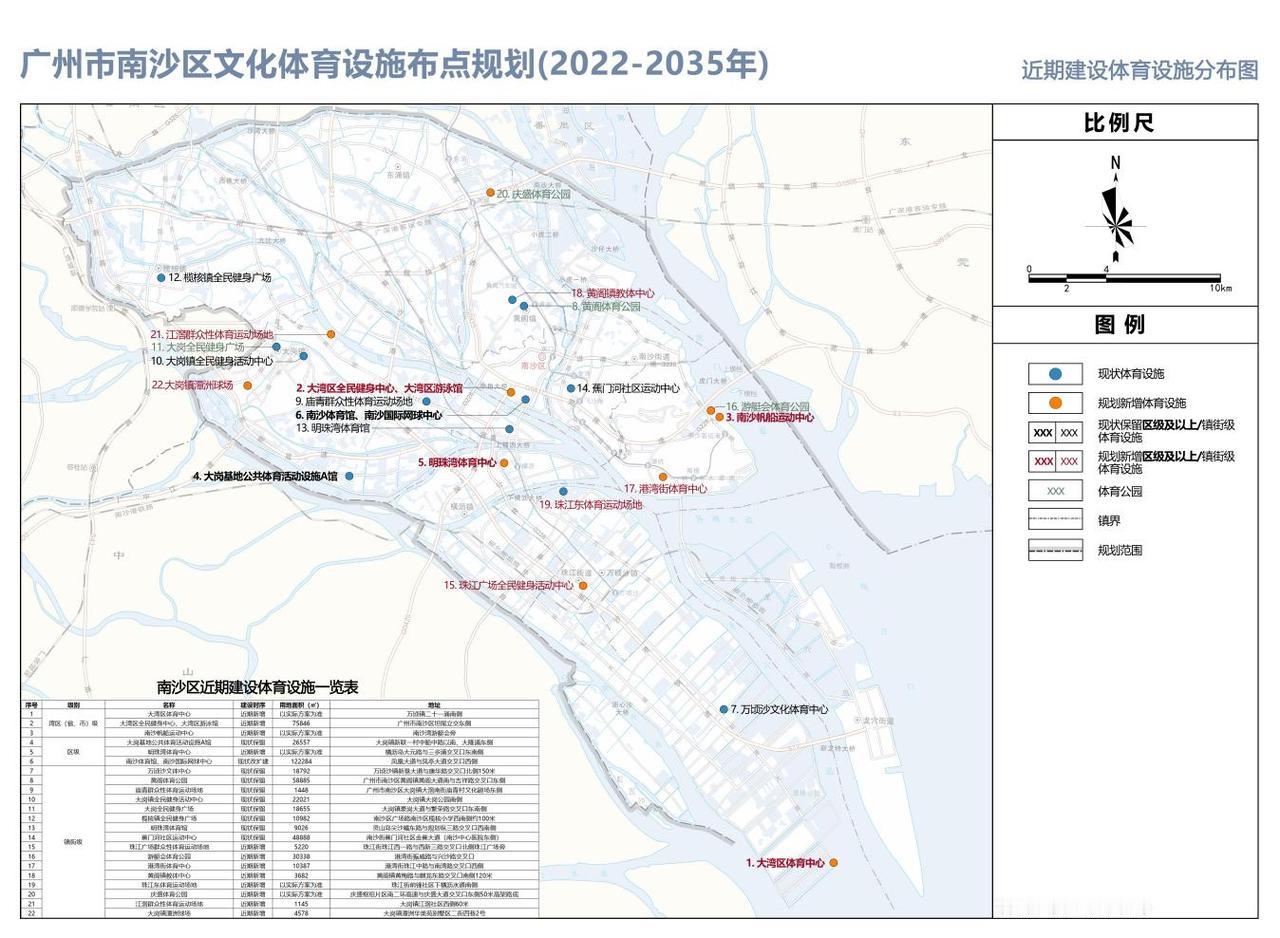 【又是ppt系列？】今年南沙发布了一份《广州市南沙区文化体育设施布点规划（202