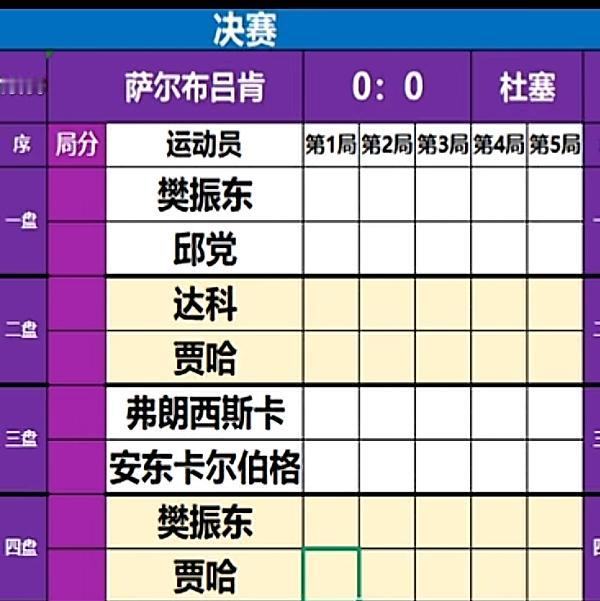 德甲决赛樊振东一单对阵邱党和贾哈，没想到杜塞让贾哈打一单！5月31日德甲决赛，