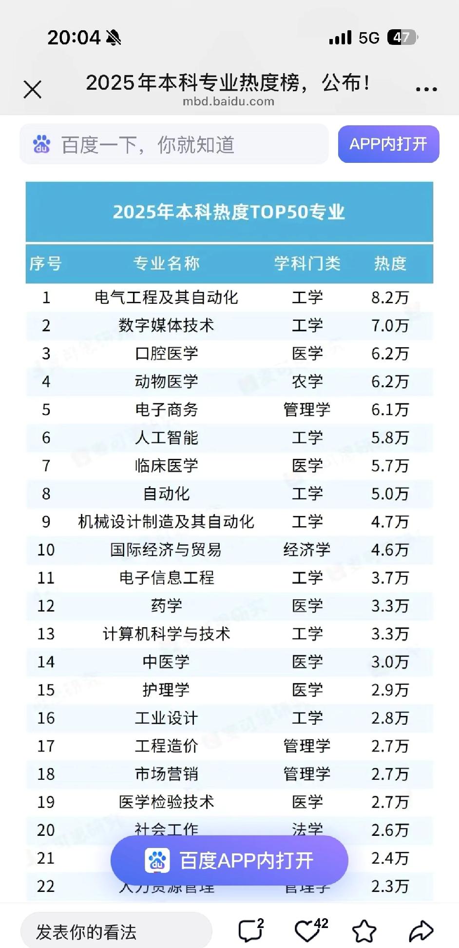 电气专业居然成热门第一了！想当年我第一志愿报的计算机，好多人还是调剂过去的。不过