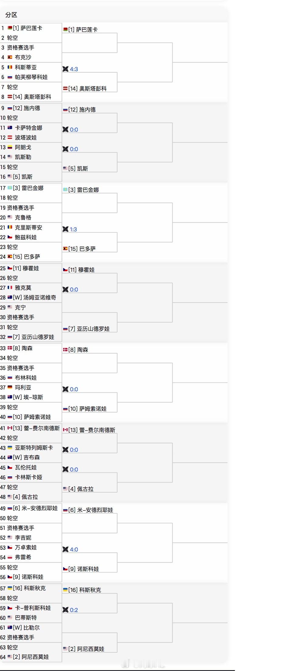 希望张帅正赛首轮抽到谁？张帅正赛首轮签在对手：布克沙、克鲁格、肯宁、布林科娃、李