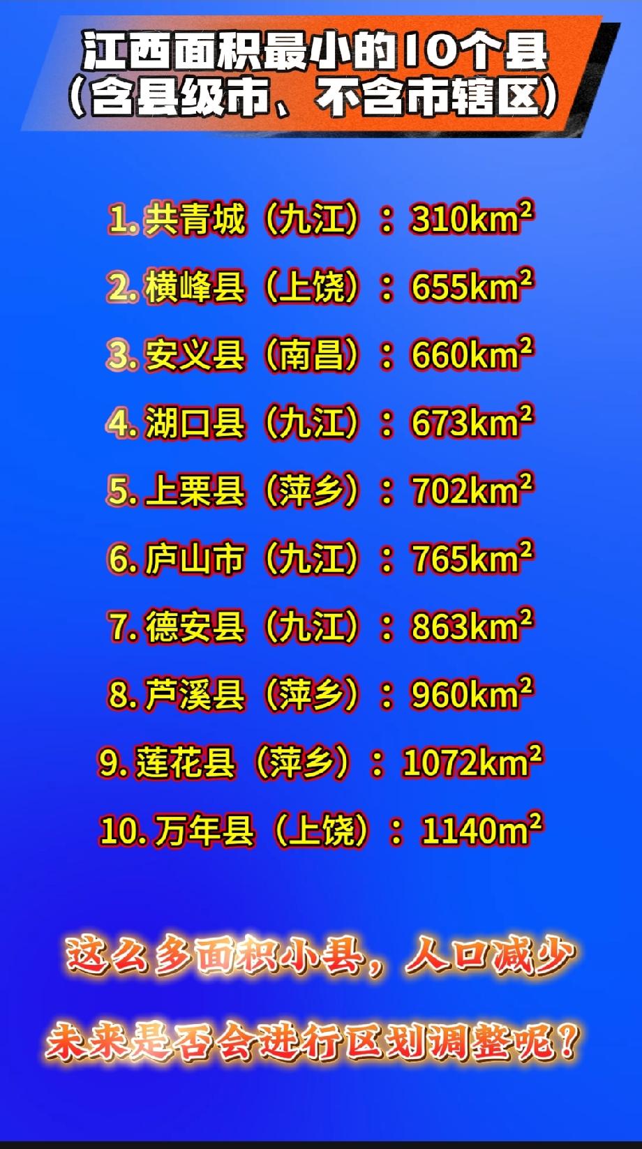 江西面积最小的10个县（含县级市，不含市辖区）1. 共青城市（九江，县级