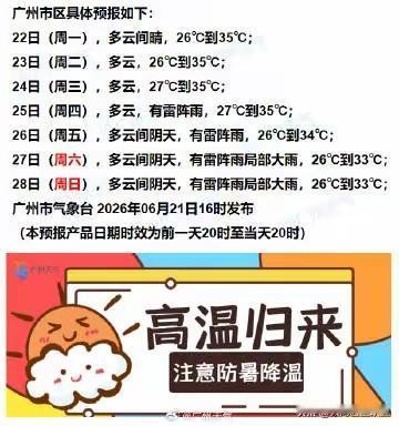 广州这天气，接下来一周要给大家来个“先烤后淋”套餐。6月22到24号这三天