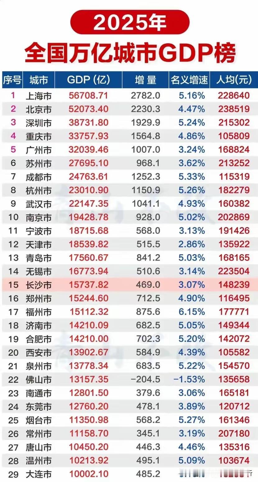 万亿城市独缺徐州