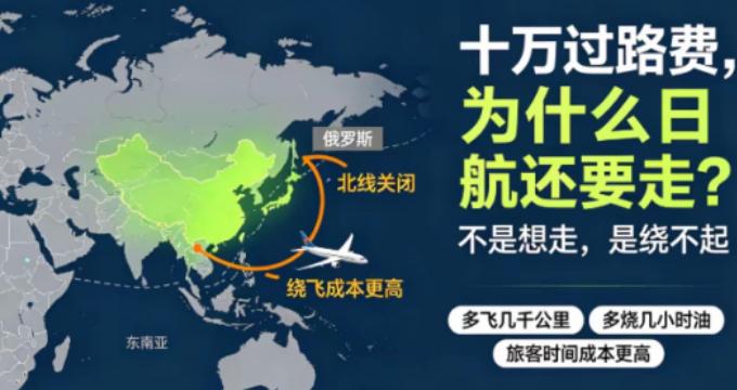 自从7月1日我国正式开始收取外国飞机领空过境费之后，日本航空每飞一趟欧洲