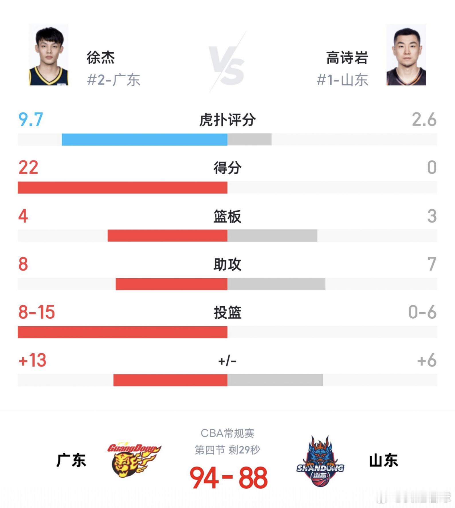 徐杰：向国家队首发控卫学习的一天广东男篮v山东男篮