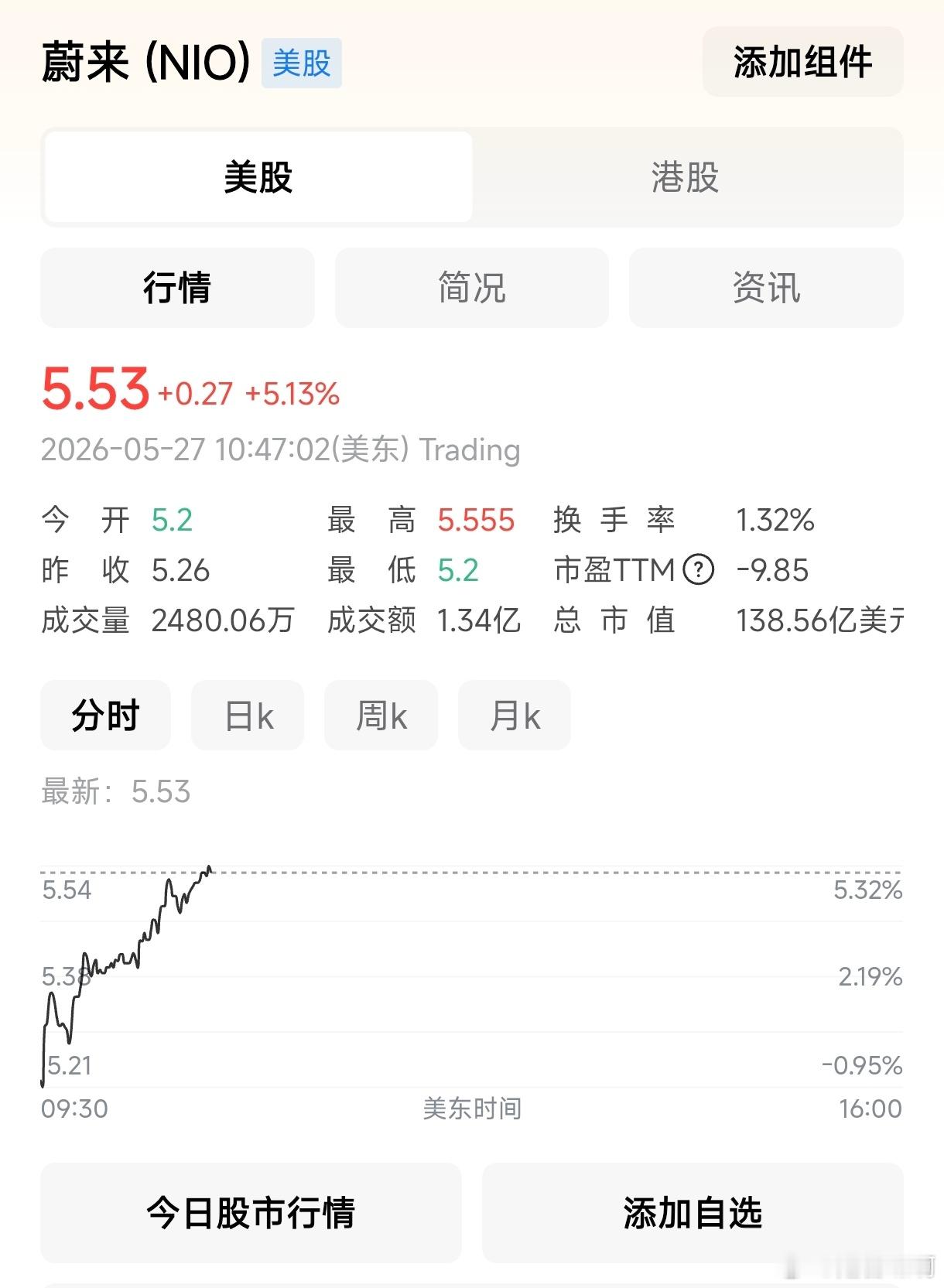 蔚来ES9上市爆没爆，今晚的美股已经给出了答案。蔚来es9蔚来汽车