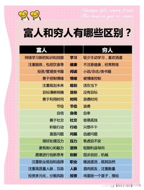 人，七情六欲。​地不能荒，得种。人不能闲，得爱。​就这么简单。​想，就去