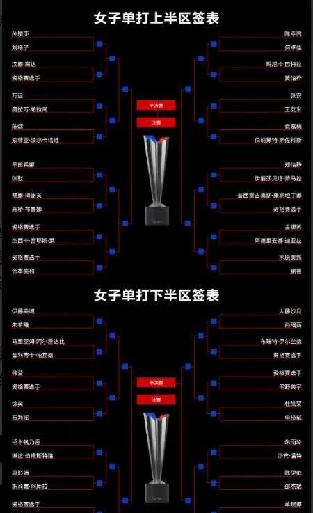 看日乒这签位，女单已经稳了！正赛还没开打，日本主力已经输了大半，这次可能铁牌都难