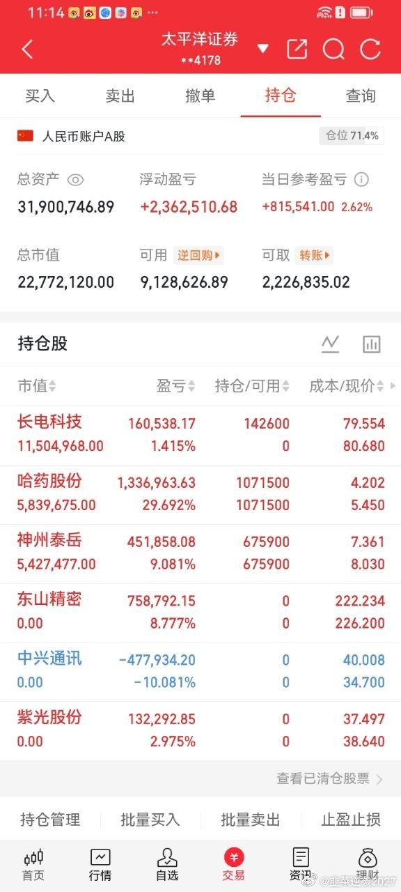 早盘科技全线高开兑现，多数人恐慌割肉，我却逆势加仓长电科技。两次分歧点位分批进场