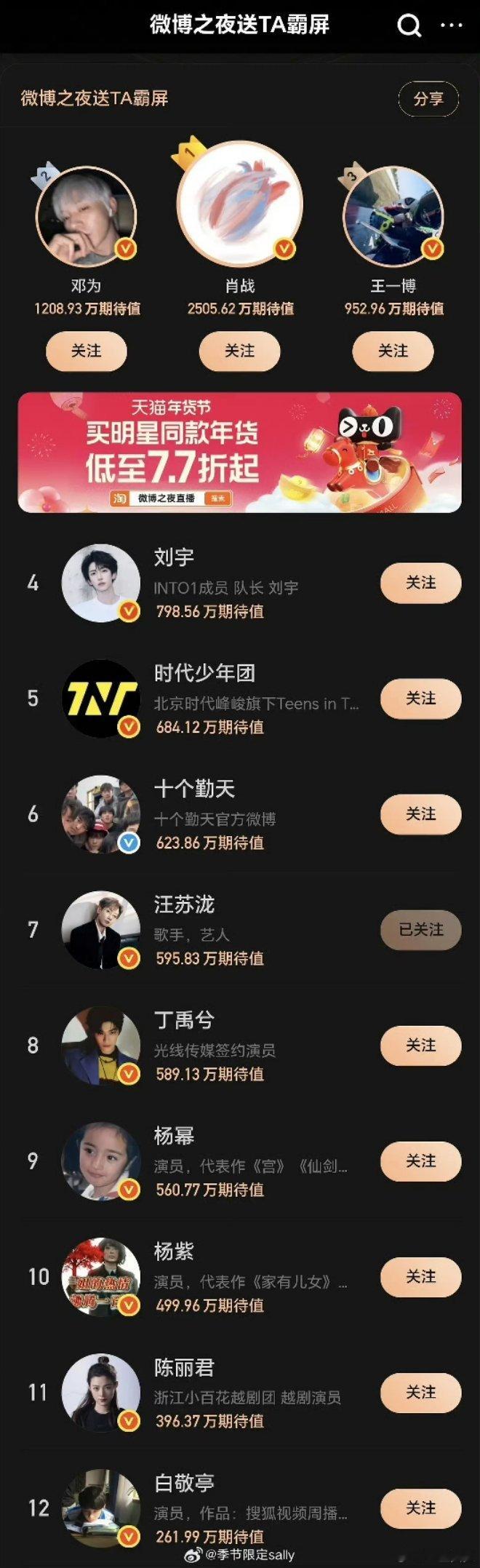 这就是🐢🐢全力以赴投出来的票好丢人吧以后不许自称美帝人多了哈