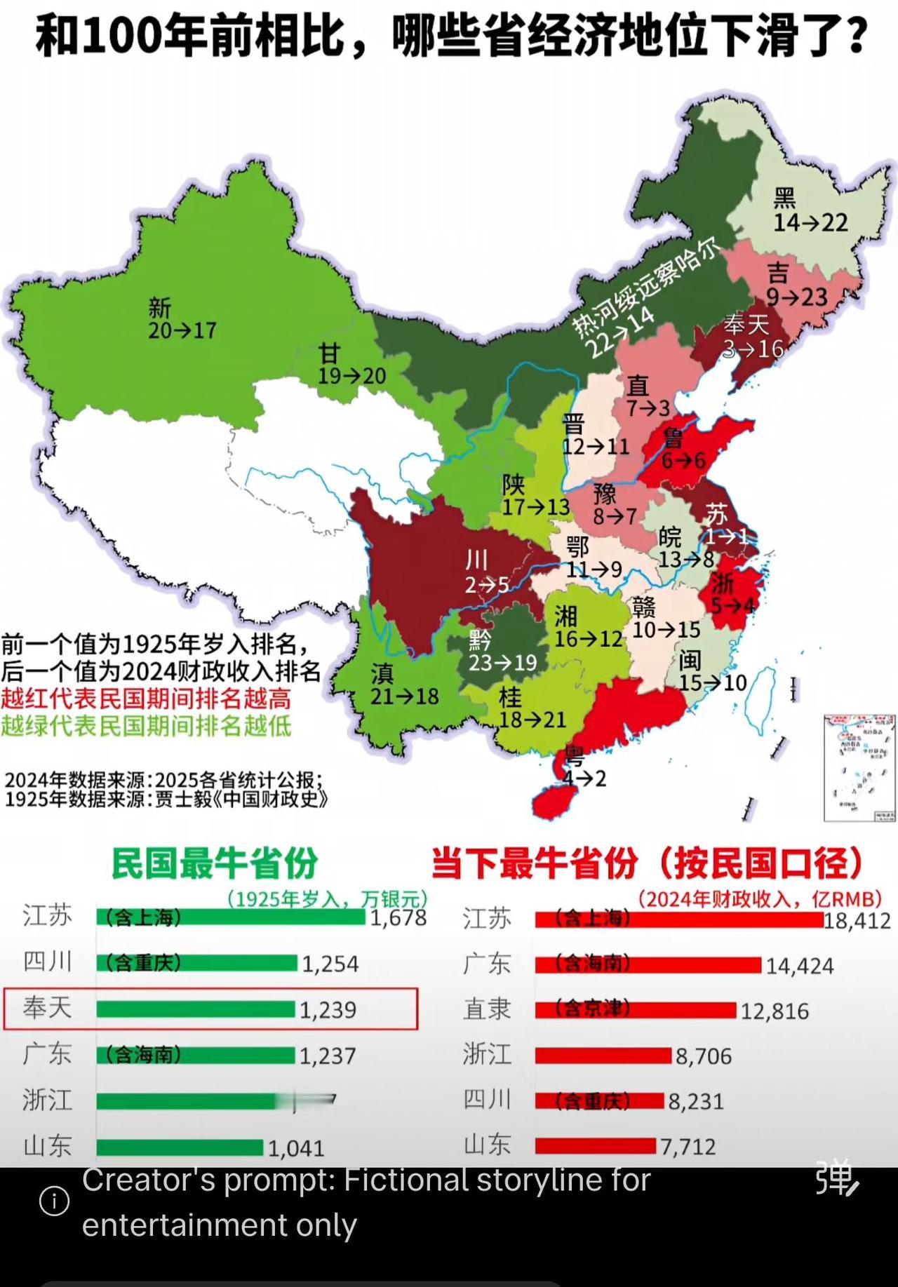 展现中国省份经济地位的百年变迁。1925年，江苏（含上海）、四川（含重庆）、奉天