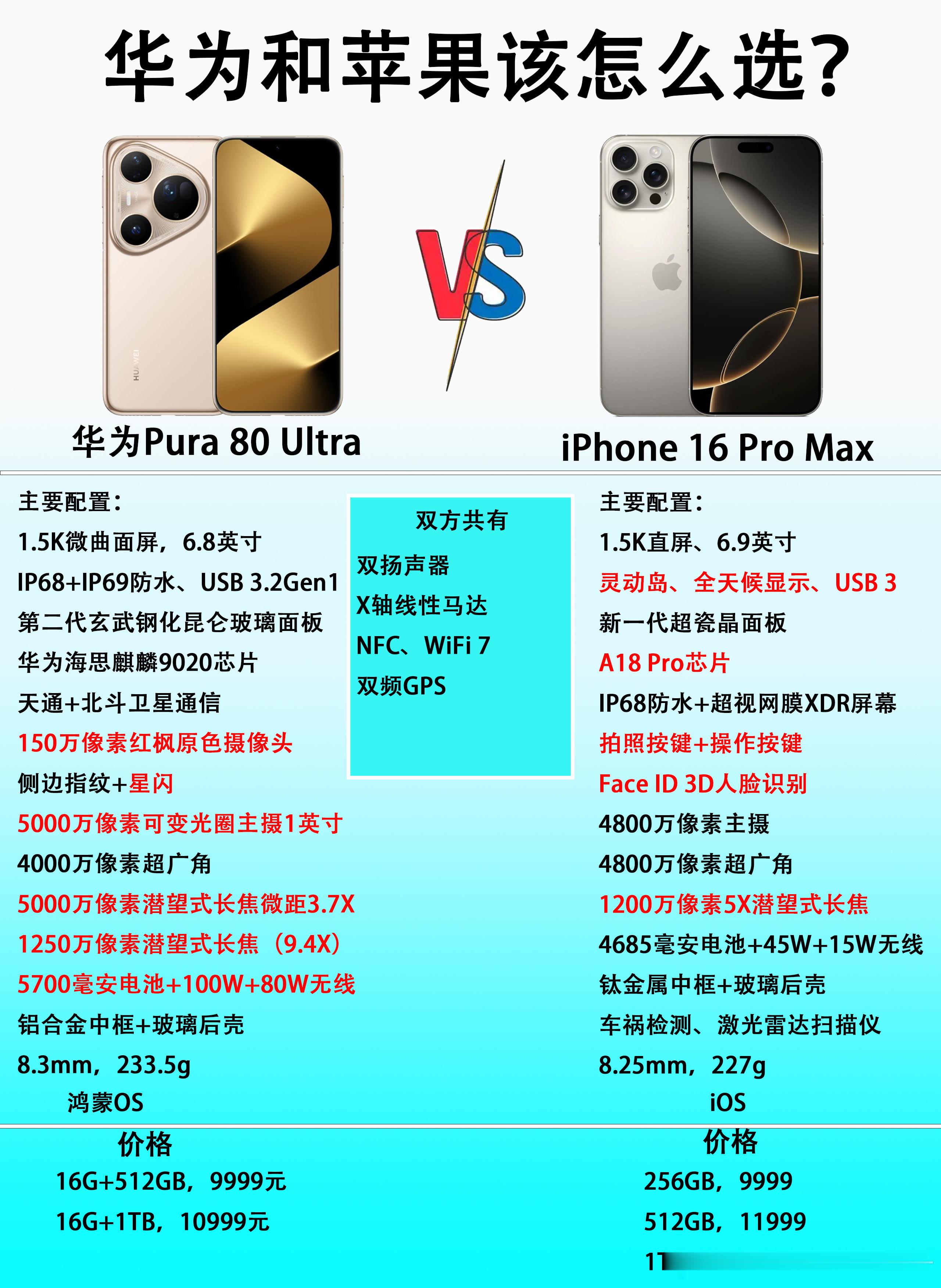 一万元预算，华为Pura80Ultra和iPhone16ProMax怎