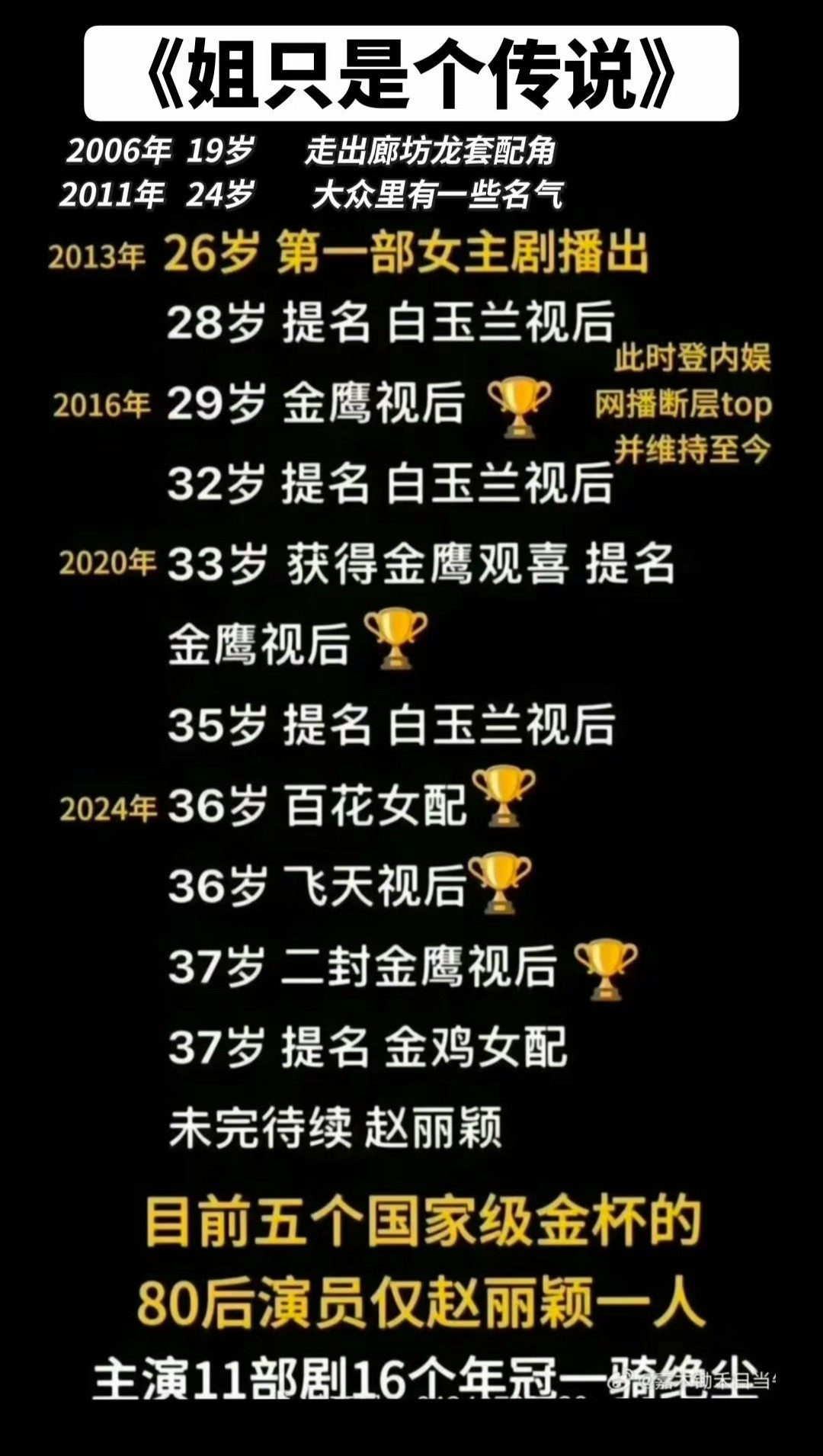 赵丽颖未入围赵丽颖2016年提名白玉兰视后时没有问大家为什么没入围赵丽颖2016