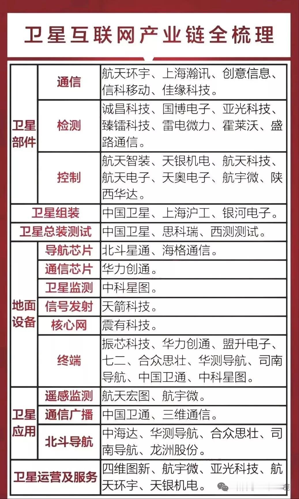 卫星互联网+华为概念+6G概念！盛路通信：国内领先的天线、射频产品龙头企业,公